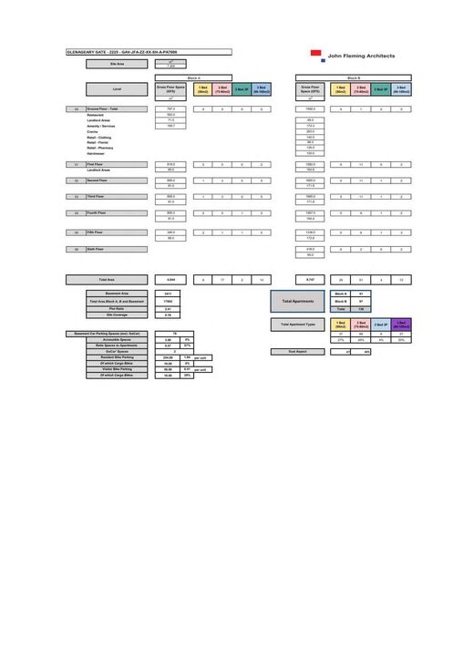 Accommodation schedule